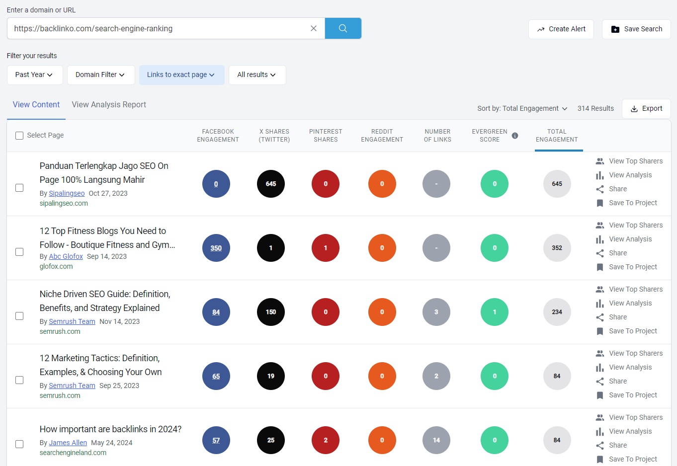 Vista de Backlinks Buzzsumo